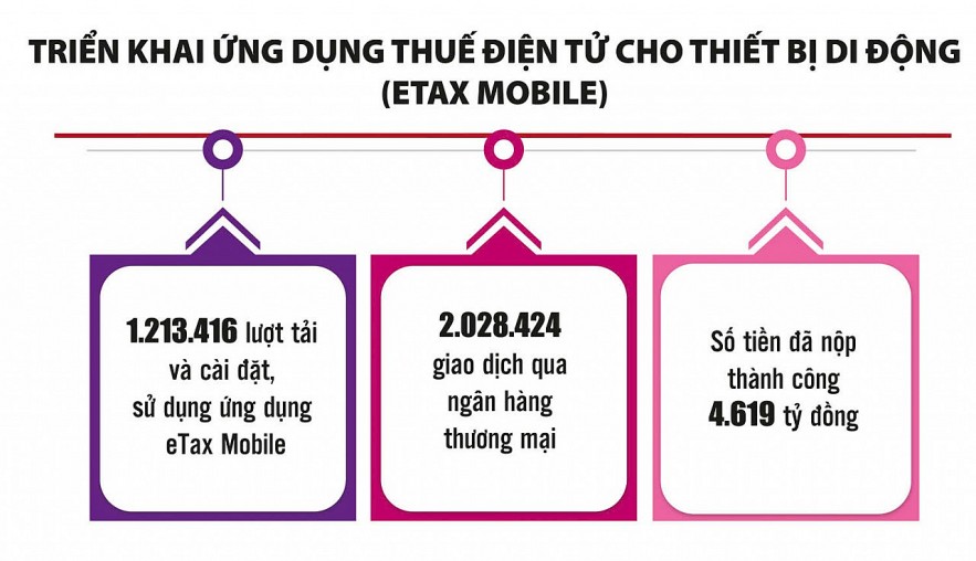 eTax Mobile - Dễ dàng, thuận tiện, mọi lúc, mọi nơi