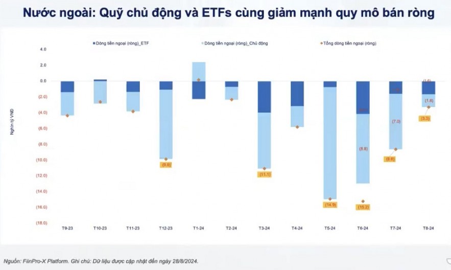 “Bắt mạch” dòng tiền và nắm bắt cơ hội đầu tư ở các nhóm ngành