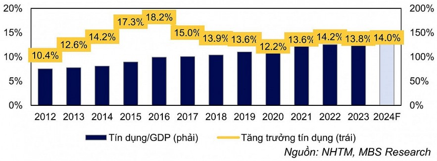 Tín dụng sẽ tập trung vào các ngân hàng nào?