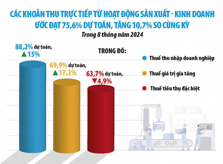 Phấn đấu tăng thu, tiết kiệm chi, quyết liệt chuyển đổi số