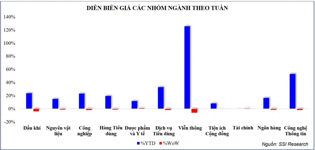 Thị trường chứng khoán: Tâm lý thận trọng duy trì, VN-Index vẫn điều chỉnh giảm sau kỳ nghỉ lễ