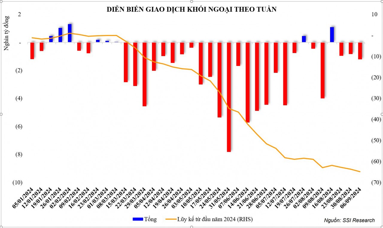 Thị trường chứng khoán: Tâm lý thận trọng duy trì, VN-Index vẫn điều chỉnh giảm sau kỳ nghỉ lễ