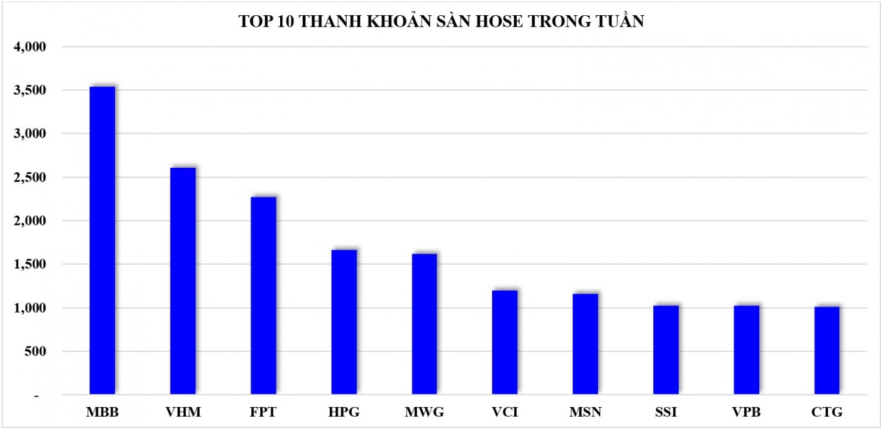 Thị trường chứng khoán: Tâm lý thận trọng duy trì, VN-Index vẫn điều chỉnh giảm sau kỳ nghỉ lễ