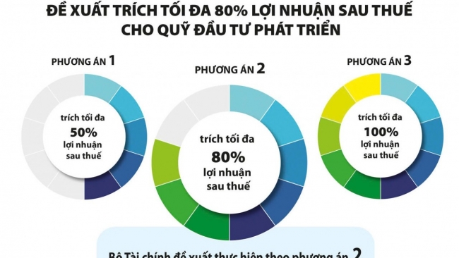 Phân cấp mạnh hơn, rõ hơn trong quản lý vốn nhà nước