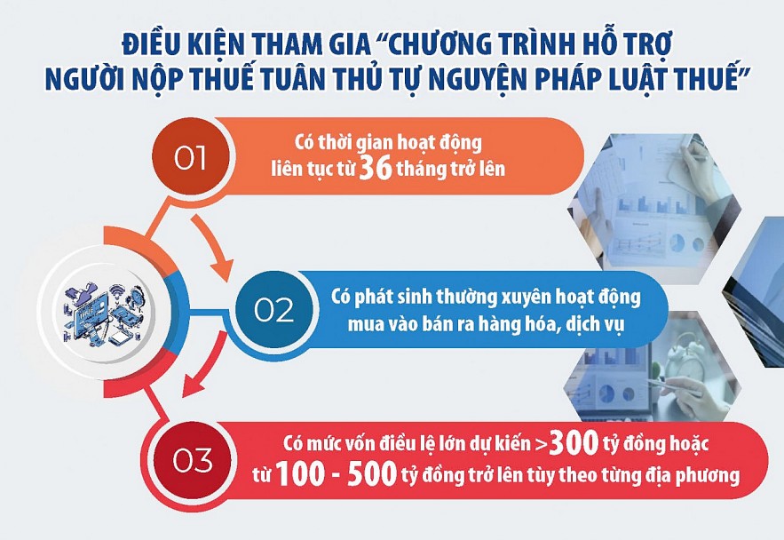 Cấp thẻ thành viên cho người nộp thuế tuân thủ pháp luật thuế