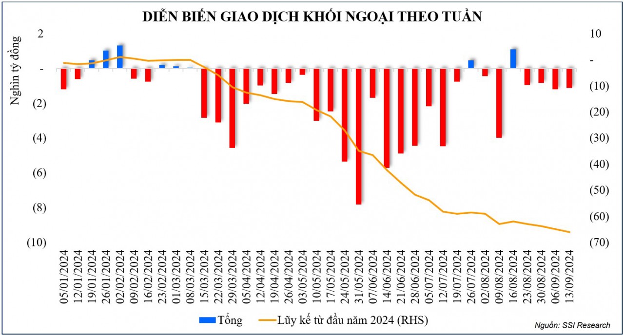 Thị trường chứng khoán: VN-Index tiếp tục điều chỉnh trên nền thanh khoản eo hẹp