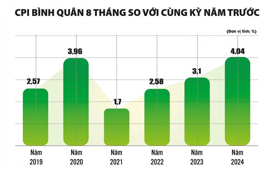 Cùng vào cuộc bình ổn giá cả sau bão lũ