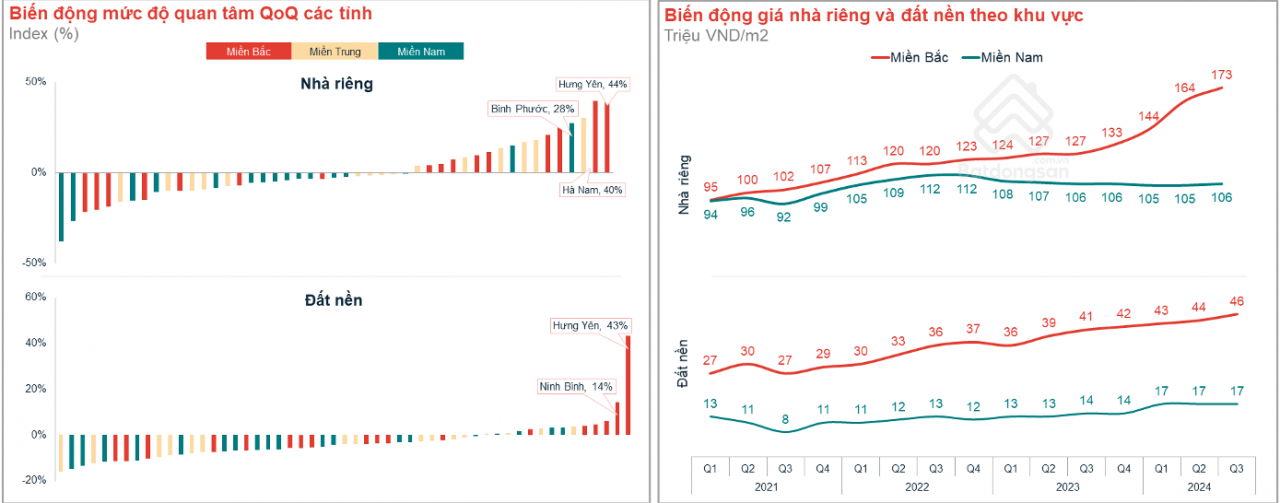 Thị trường bất động sản Việt Nam đi qua chu kỳ biến động, có dấu hiệu hồi phục