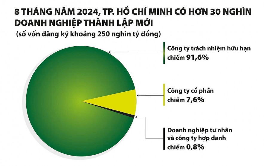 Bài 2: Có “lỗ hổng” trong khâu thành lập doanh nghiệp?