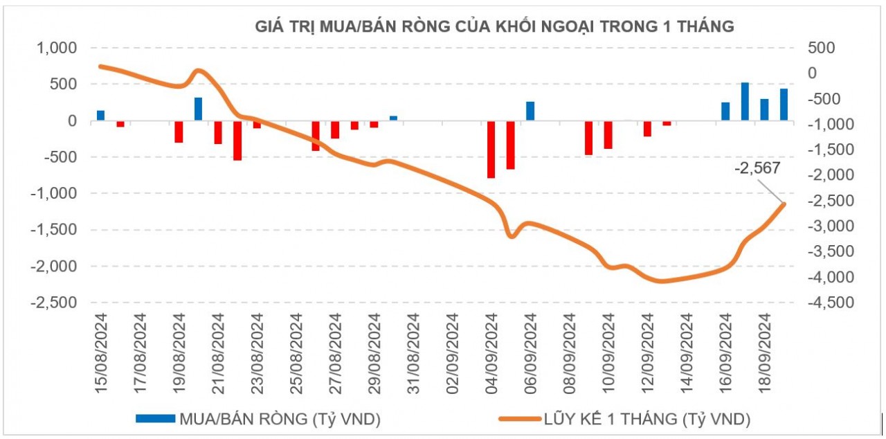 Vì sao FED quyết định giảm lãi suất 50 điểm khiến nhiều người “ngỡ ngàng”?