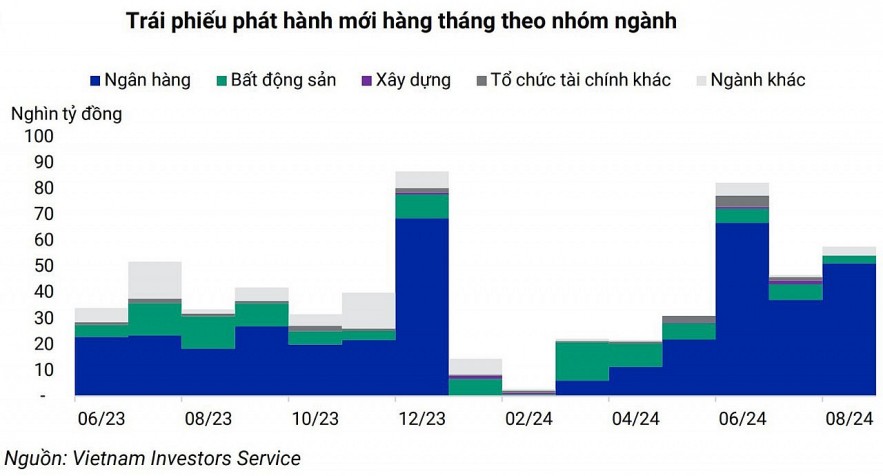 Những tín hiệu tích cực trên thị trường trái phiếu doanh nghiệp