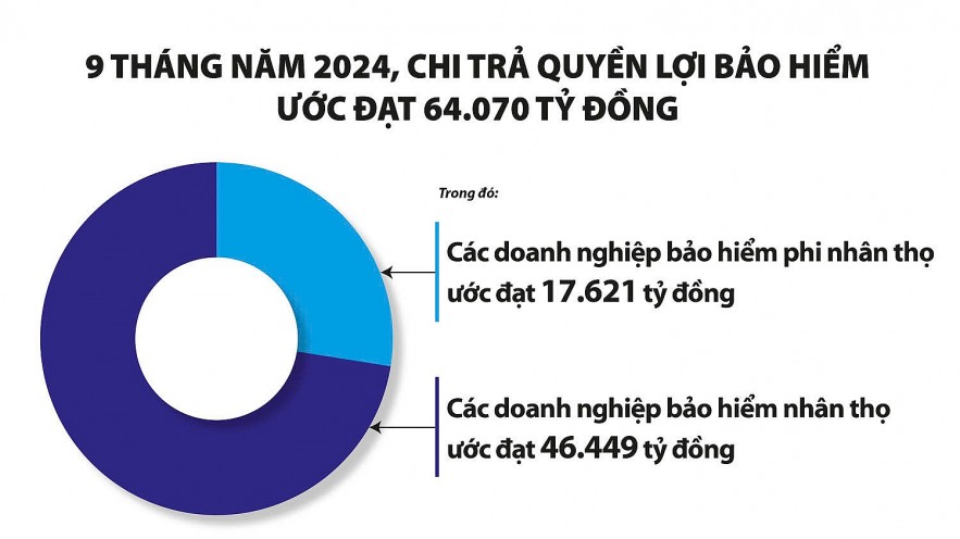 Chi trả bồi thường bảo hiểm nhanh chóng,  cùng khách hàng vượt qua khó khăn