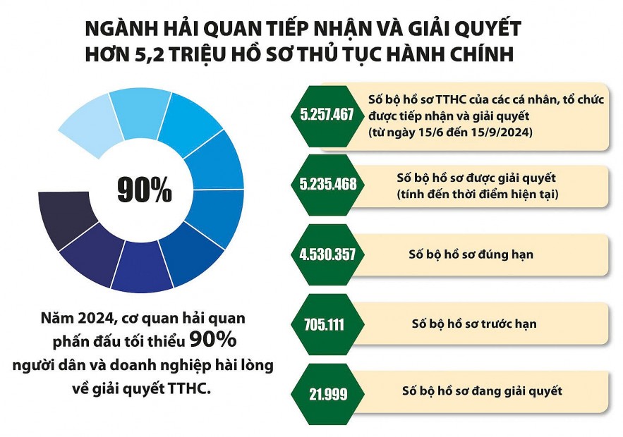 Bài 2: Cải thiện môi trường kinh doanh, giảm rủi ro doanh nghiệp vi phạm