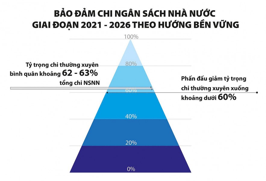 Chấn chỉnh nâng cao kỷ luật, kỷ cương tài khóa