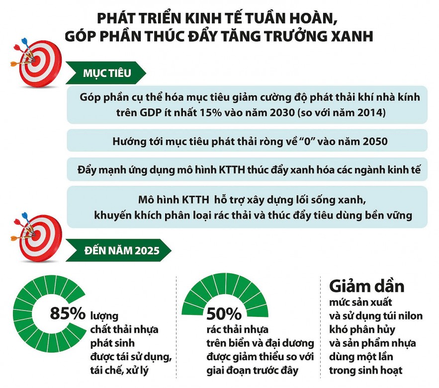 Kinh tế tuần hoàn: Hóa giải bài toán phát triển kinh tế và bảo vệ môi trường