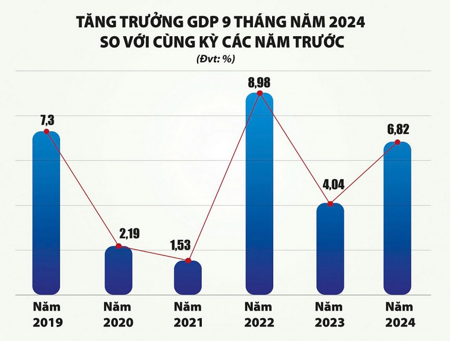 Sau “siêu bão”, tăng trưởng vẫn đạt kịch bản đề ra