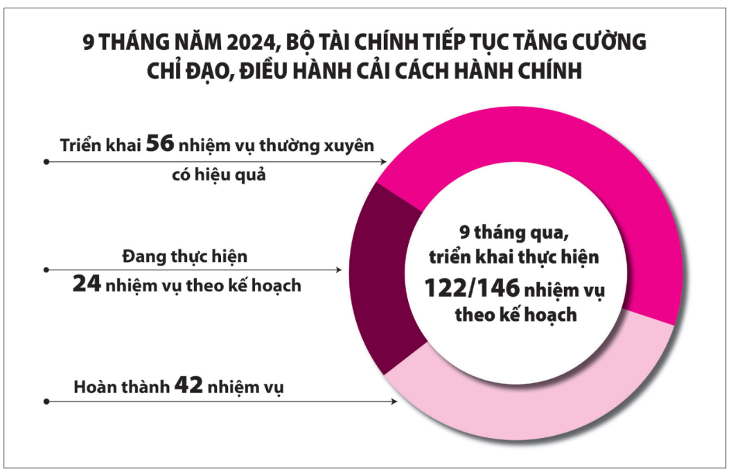 Phòng, chống tham nhũng chuyển biến tích cực từ hành động đến nhận thức