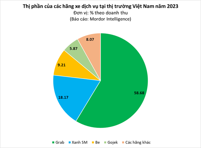 Thị trường gọi xe: 