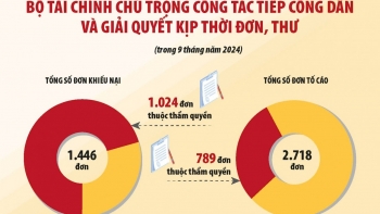 Bộ Tài chính giải quyết dứt điểm khiếu nại, tố cáo, chú trọng tiếp công dân
