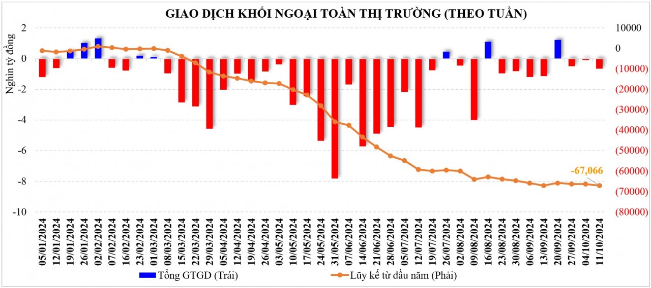 Thị trường chứng khoán: Điểm số hồi phục, dòng tiền giảm nhưng luân chuyển tốt