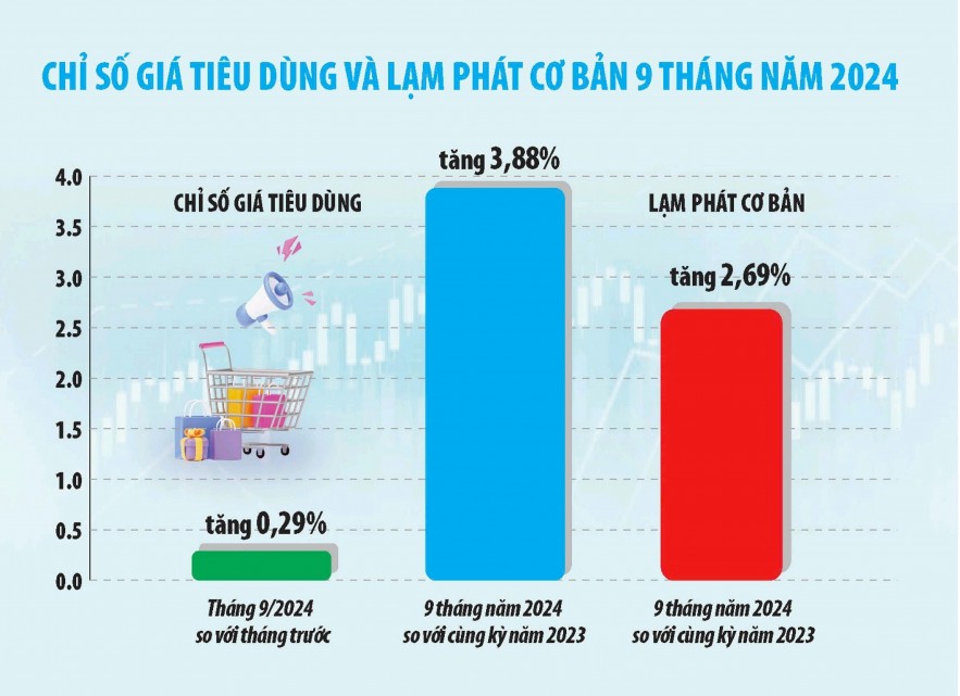 Lộ trình điều chỉnh giá phù hợp với diễn biến, tình hình lạm phát