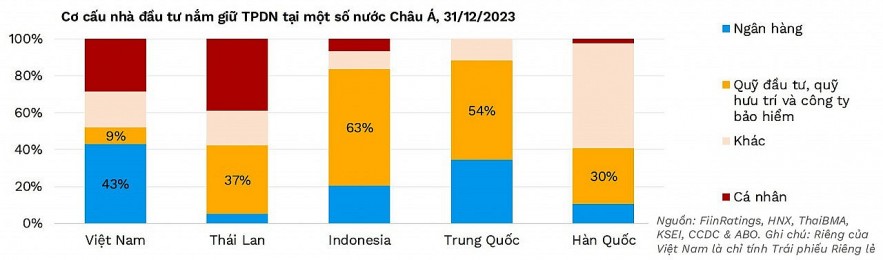 Nhà đầu tư tổ chức - chìa khóa quan trọng cho sự phát triển bền vững