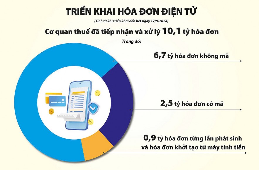 Luôn phải có giải pháp phù hợp để đáp ứng được sự vận hành của nền kinh tế