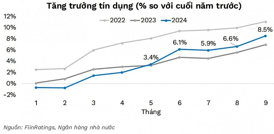 Nợ xấu đang tăng lên, cần chú trọng hơn chất lượng tín dụng