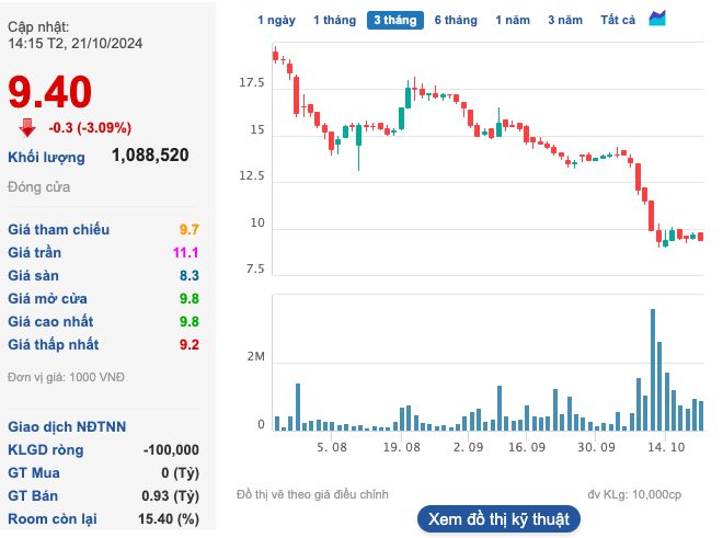 Cổ phiếu của Tập đoàn Lộc Trời bị hạn chế giao dịch từ ngày 24/10