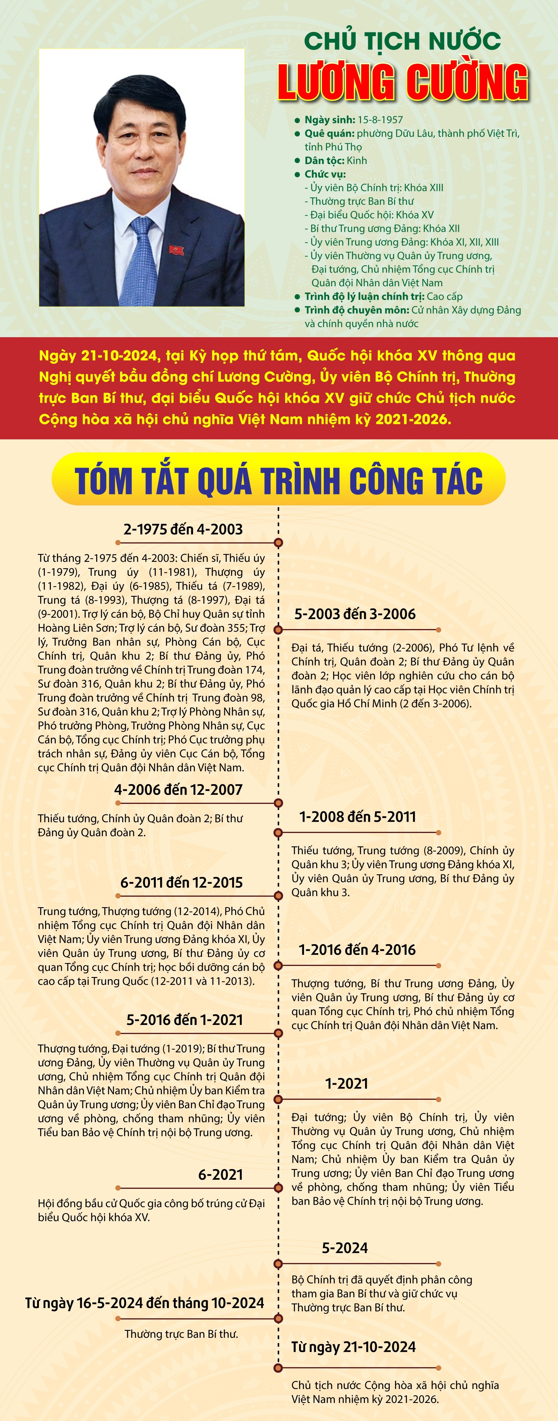 Infographics: Tóm tắt tiểu sử Chủ tịch nước Lương Cường