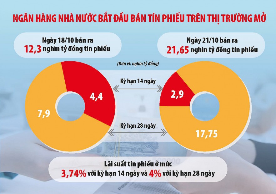 Tỷ giá lại tăng, chính sách tiền tệ đứng trước 