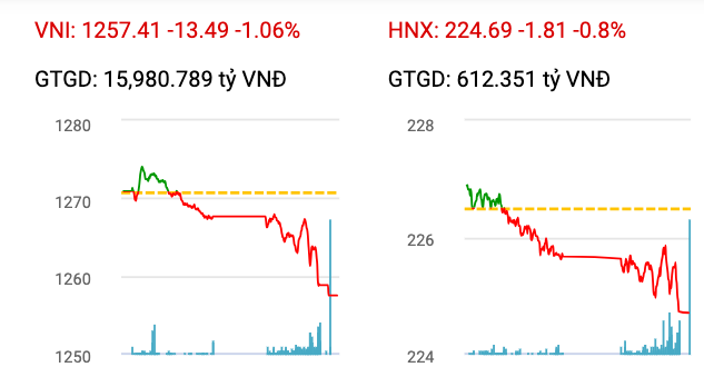 Chứng khoán hôm nay (24/10): VN