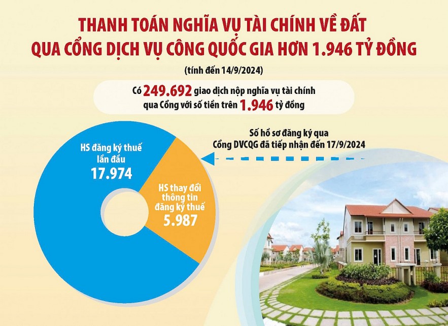 Tích hợp dữ liệu dùng chung hướng tới tài chính số