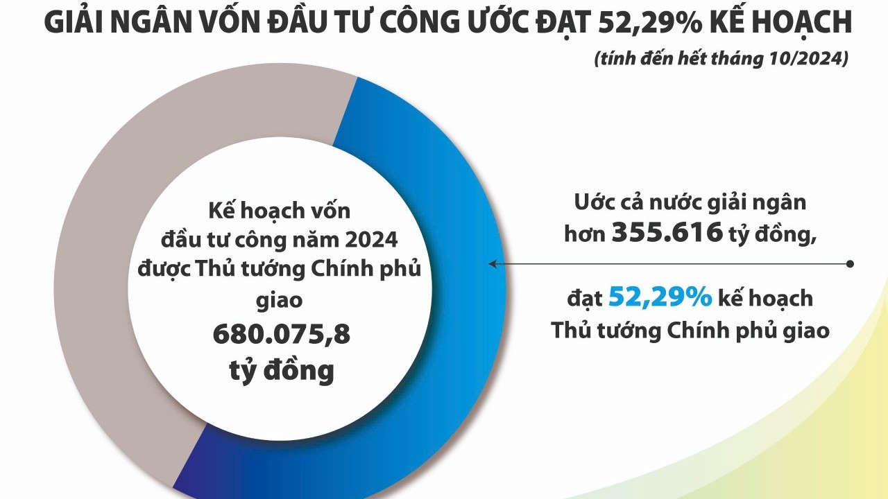 Bài 4: “Dám làm, dám chịu trách nhiệm” mới đẩy nhanh giải ngân đầu tư công