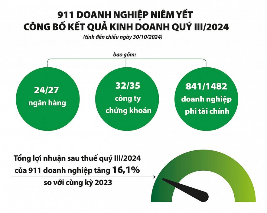 Tỷ giá tạo áp lực lên chứng khoán, lấn át lợi nhuận tích cực của doanh nghiệp