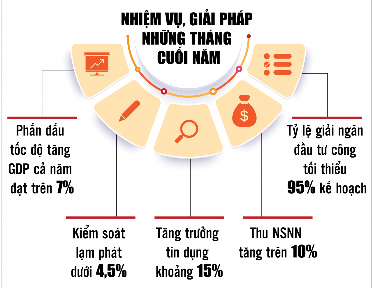 Đại biểu Quốc hội: Cải cách mạnh mẽ về thể chế, tạo động lực tăng trưởng kinh tế