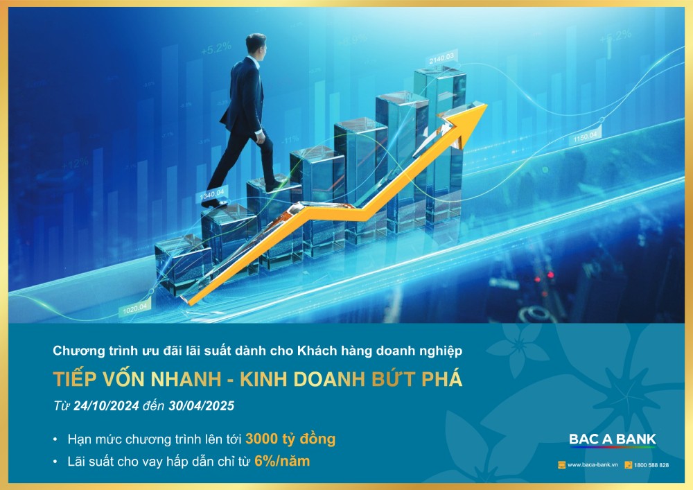 Doanh nghiệp bứt phá kinh doanh với lãi suất cho vay siêu ưu đãi từ BAC A BANK