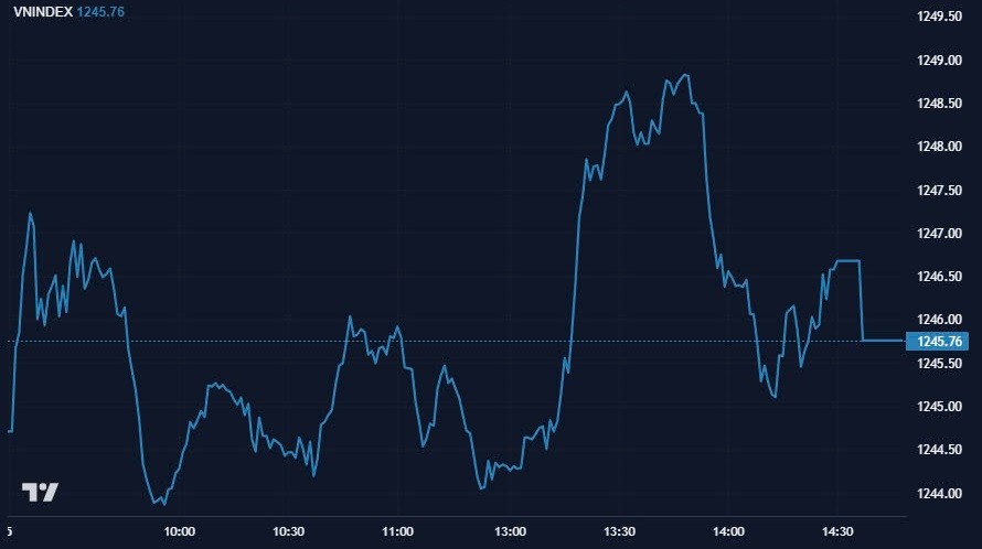 Diễn biến VN-Index phiên giao dịch 5/11