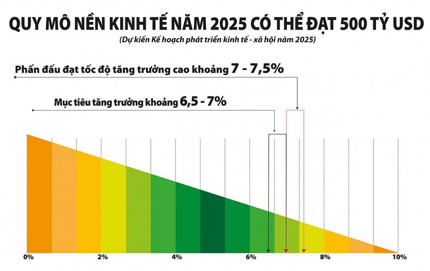 Bất chấp thách thức, kinh tế Việt Nam còn nhiều động lực tăng trưởng