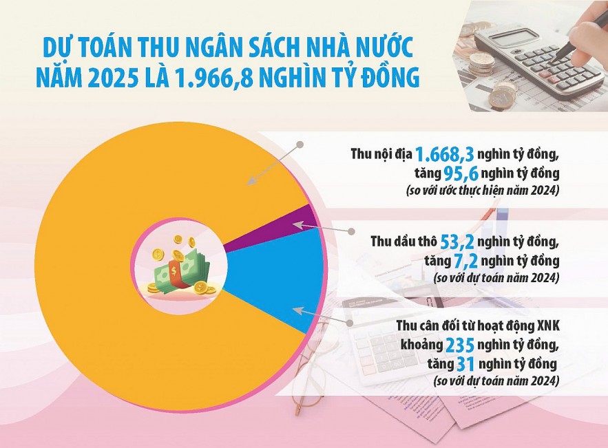 Giữ nghiêm kỷ cương tài khóa, ưu tiên chi đầu tư phát triển