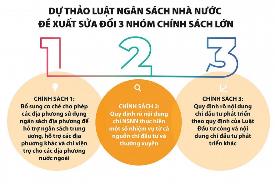 Sửa đổi các luật lĩnh vực tài chính: Tăng tính linh hoạt trong sử dụng, phân bổ ngân sách