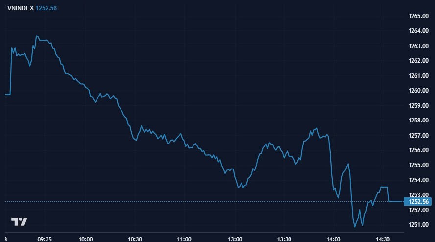 Diễn biến VN-Index phiên giao dịch 8/11.