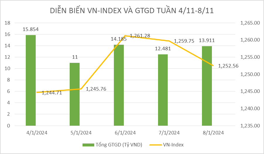 Thị trường chứng khoán tuần qua: Giao dịch giằng co, khối ngoại tiếp tục bán ròng mạnh