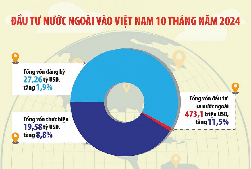 Kinh tế tăng trưởng đảo ngược các dự đoán trước đó