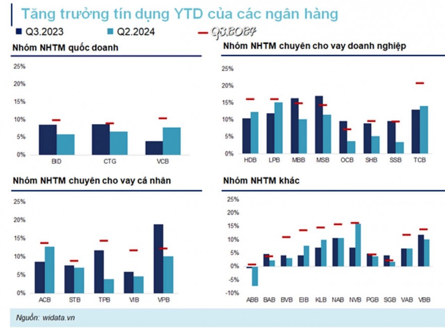 Nhận diện thế khó cho tăng trưởng tín dụng cuối năm