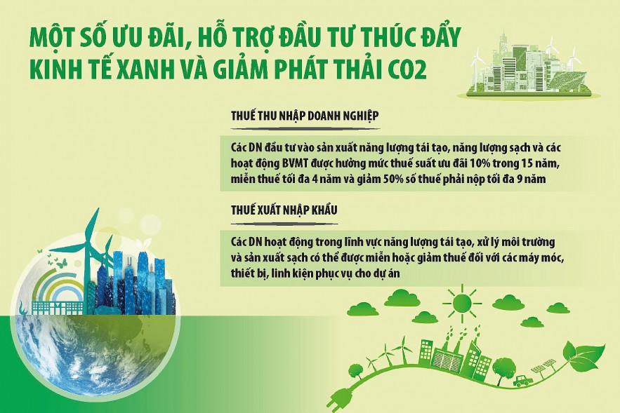 Hoàn thiện chính sách thuế, thúc đẩy kinh tế xanh phát triển