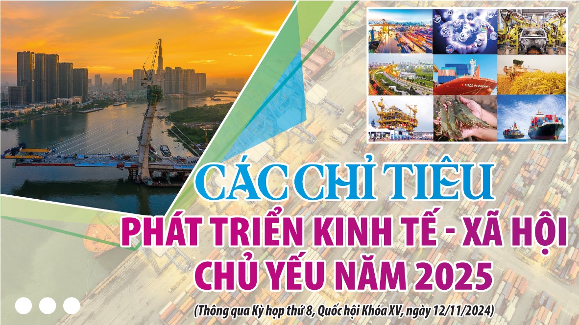 Infographics: Các chỉ tiêu phát triển kinh tế - xã hội chủ yếu năm 2025