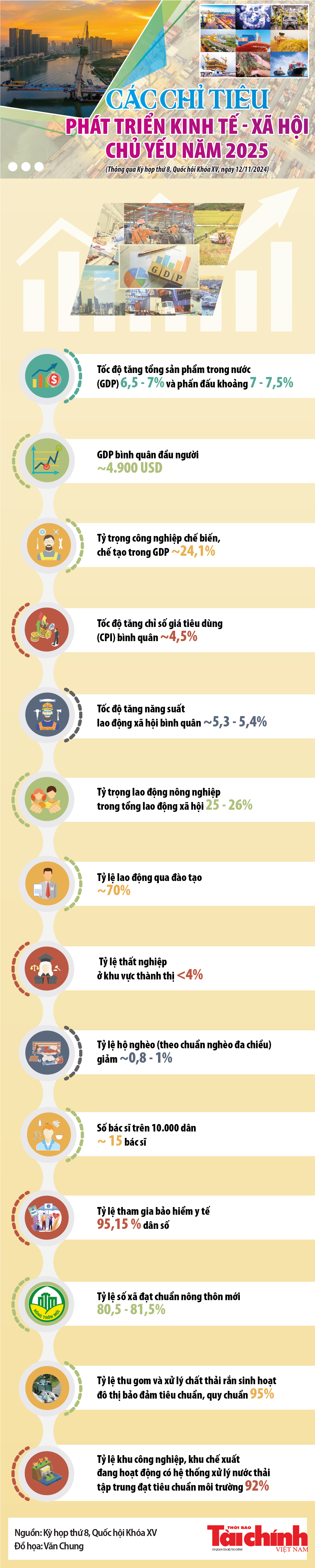 Infographics: Các chỉ tiêu phát triển kinh tế