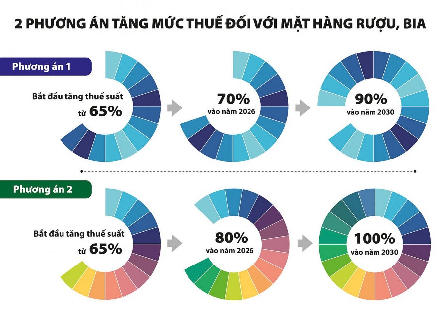 Điều chỉnh Thuế tiêu thụ đặc biệt thuốc lá, rượu bia bảo vệ sức khỏe người dân và môi trường