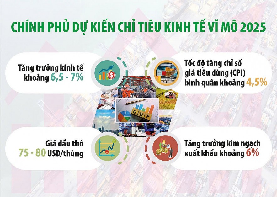 Mức tăng thu ngân sách nhà nước 2025 trên 15% là tích cực, phù hợp